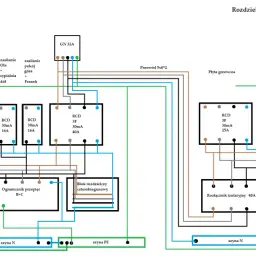 Schemat skrzynki elektrycznej podłączenie dla Rozdzielni 1 i 2, z wykazem obwodów, zabezpieczeń RCD i rozłączników.