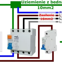 Schemat podłączenia WLZ do licznika i gniazdka. Uziemienie z bednarki 10mm2, zasilenie 16mm2.