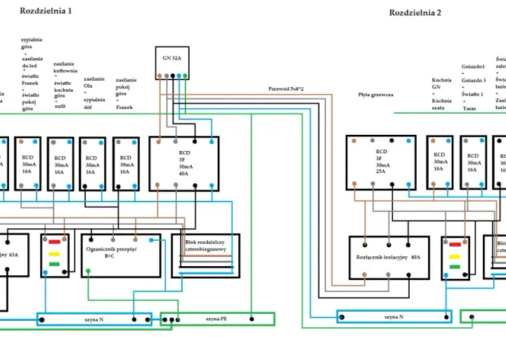 Schemat skrzynki elektrycznej podłączenie dla Rozdzielni 1 i 2, z wykazem obwodów, zabezpieczeń RCD i rozłączników.