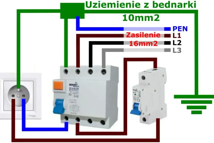 Schemat podłączenia WLZ do licznika i gniazdka. Uziemienie z bednarki 10mm2, zasilenie 16mm2.