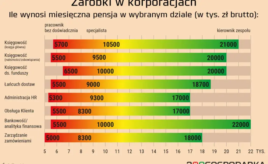 Zarobki elektryka: Mediana 6500 zł. Ile możesz zarobić w Polsce?