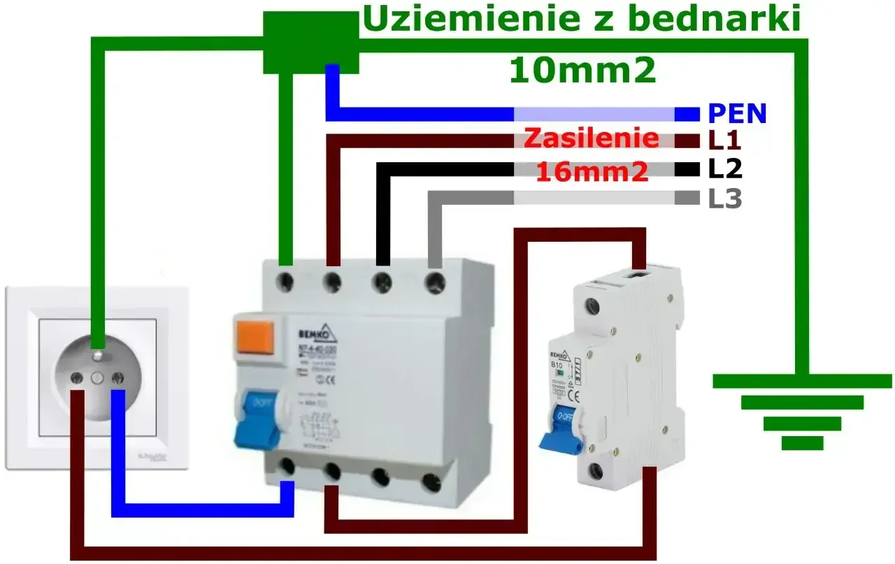 Schemat podłączenia WLZ do licznika i gniazdka. Uziemienie z bednarki 10mm2, zasilenie 16mm2.